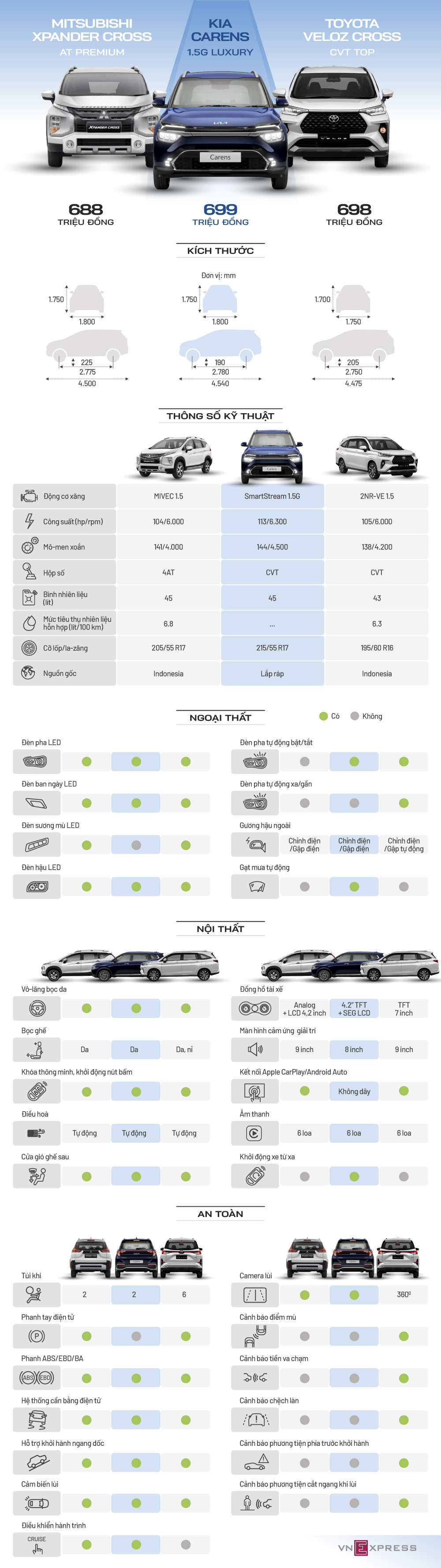 Web-Kia-Carens-vs-Xpander-VelozCross-1-1668565960
